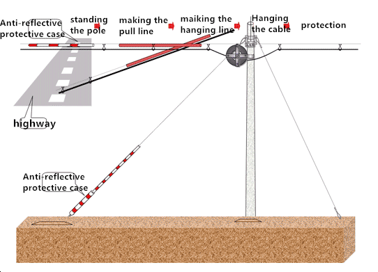 Overhead-fiber-optic-cable-installation